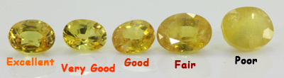 GemInlove Luster  Grade